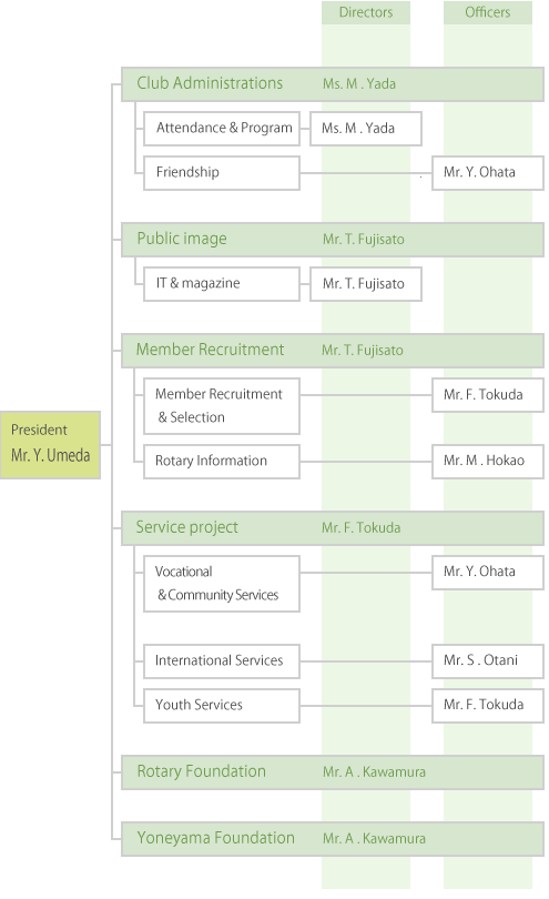 chart_2024